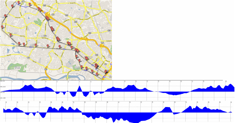July 1, 2006 Bike Route
