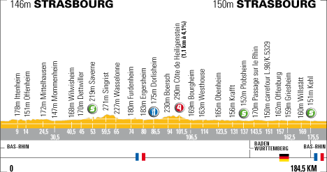 2006 TDF Stage 1