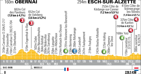 2006 TDF Stage 2